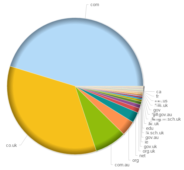 Tax Pie Chart Uk