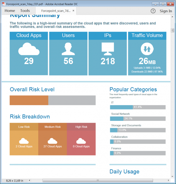 NGFW is part of the broader Forcepoint Human Point System