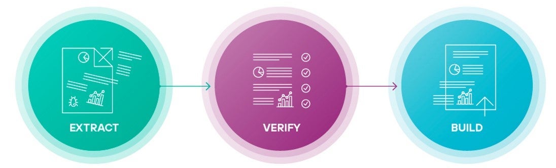 Forcepoint CDR - Extract, verify and build