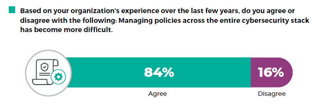 Forcepoint Cybersecurity Insiders - Managing policies too difficult