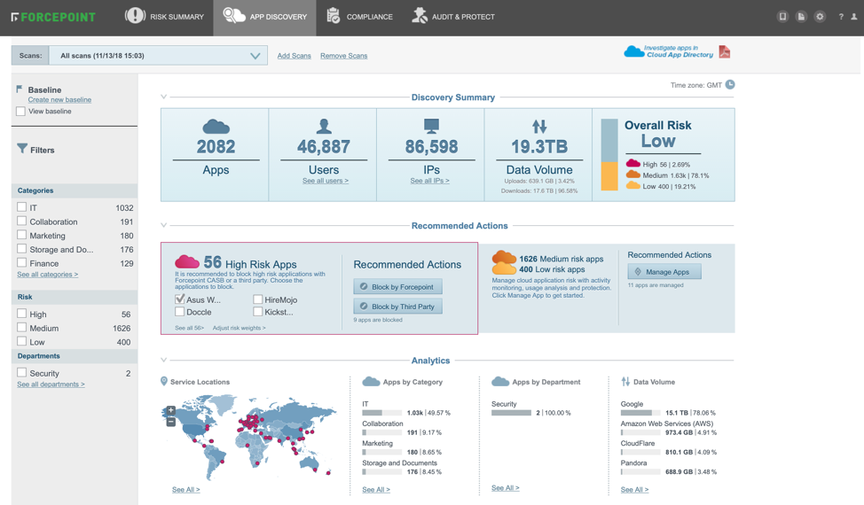 All device types and cloud apps are covered