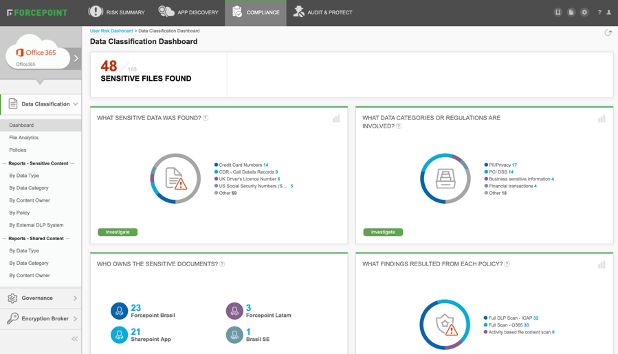 Achieve cloud compliance efficiently with comprehensive insights