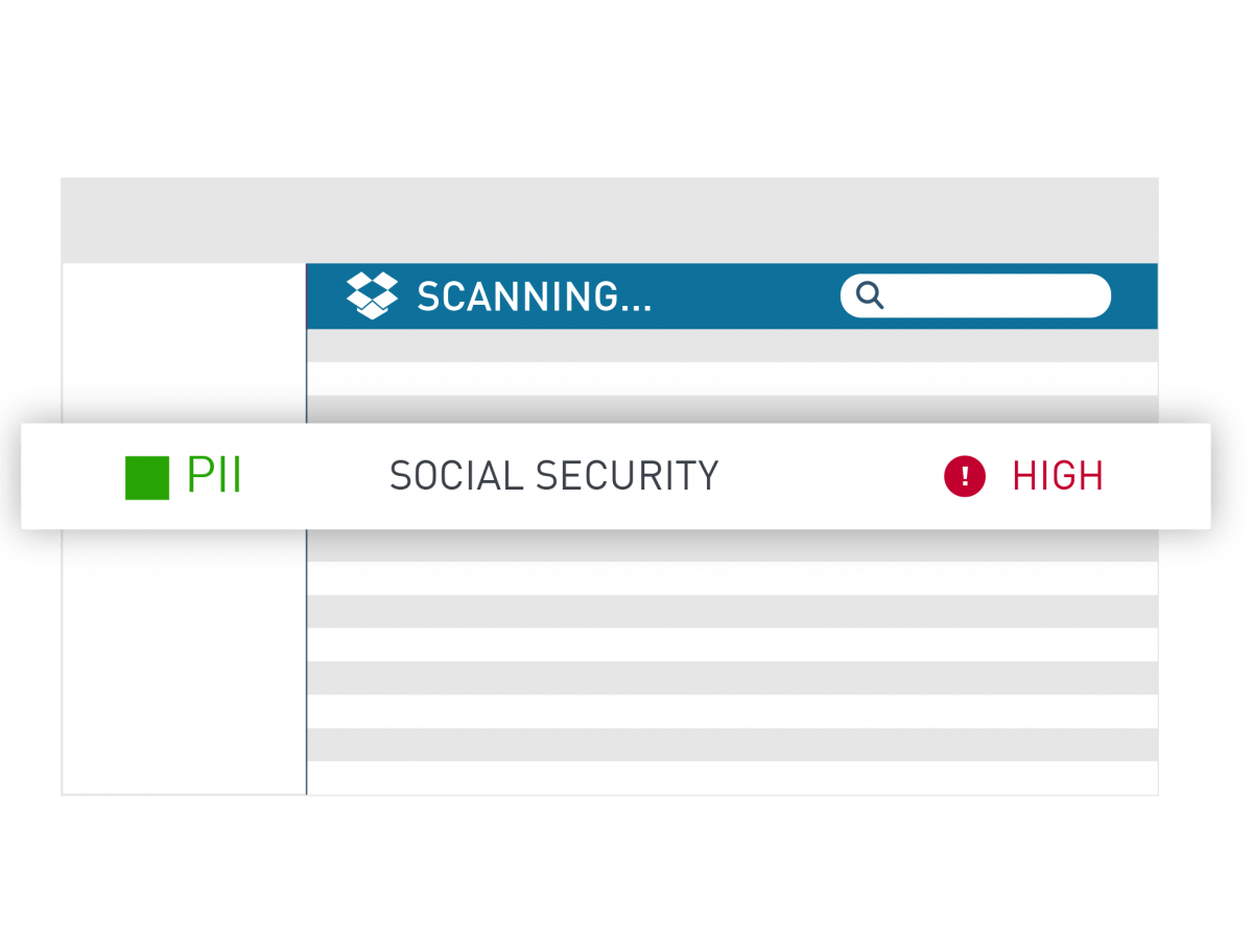 Inventory All Personal Data That You Control or Process Inventory All Personal Data That You Control or Process