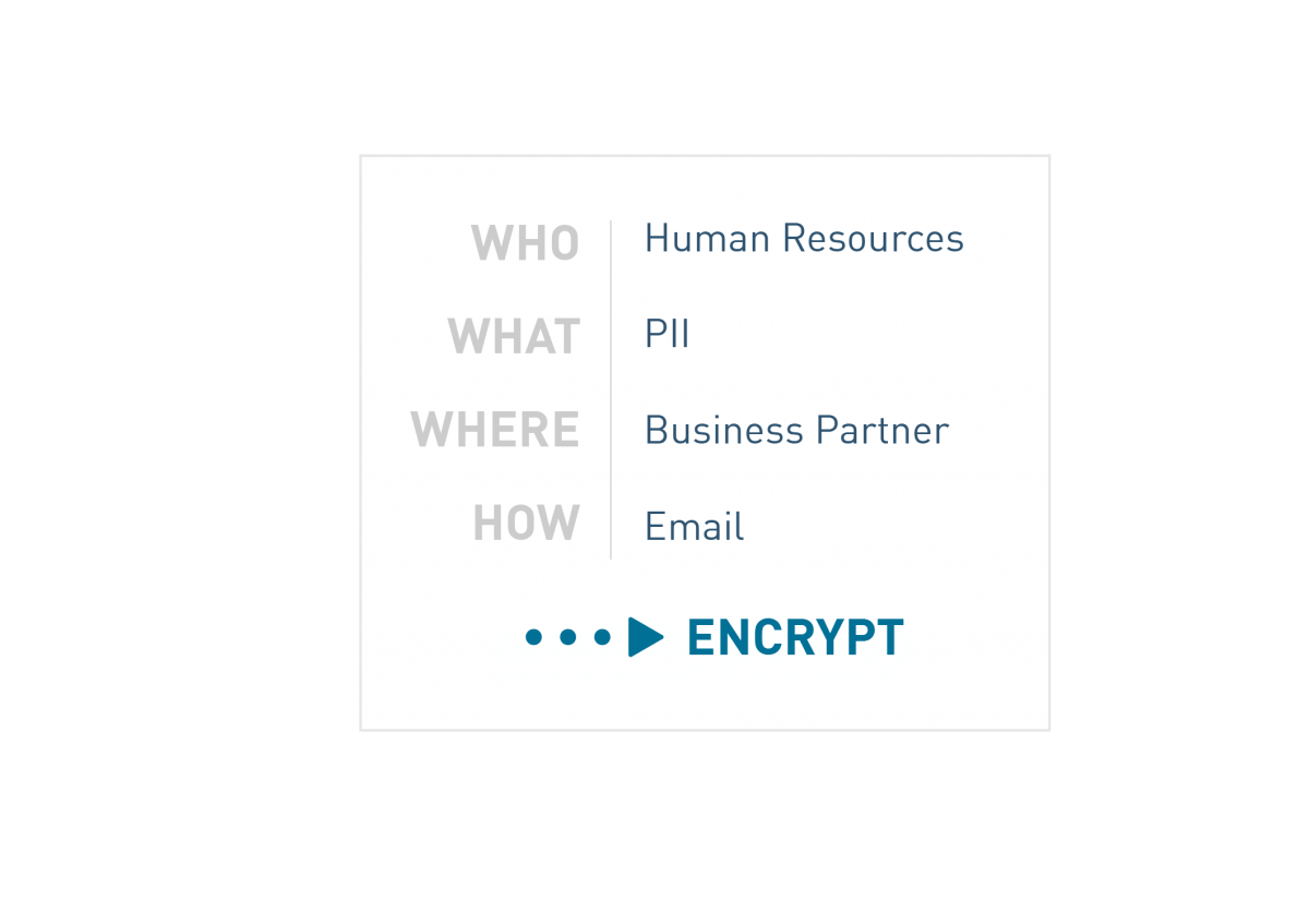 Map, Manage, and Control Personal Data Flows—Wherever They Are Map, Manage, and Control Personal Data Flows—Wherever They Are