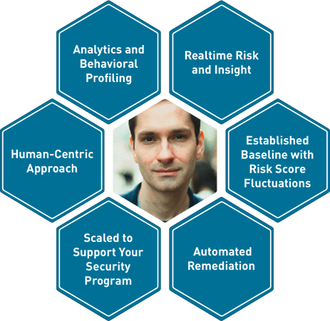 Identify risk early + automate your policy enforcement