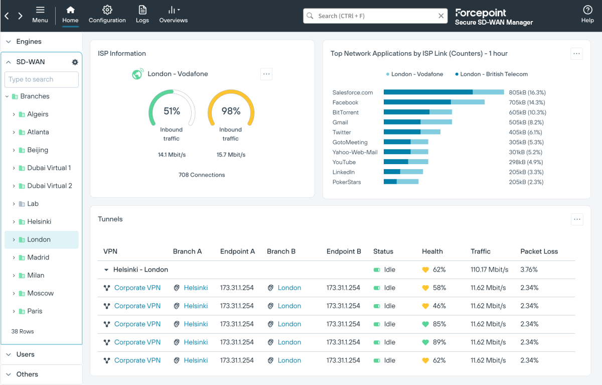 Forcepoint Secure SD-WAN analytics provides in-depth analysis of traffic to identify ISP issues and manage sites' networks remotely.