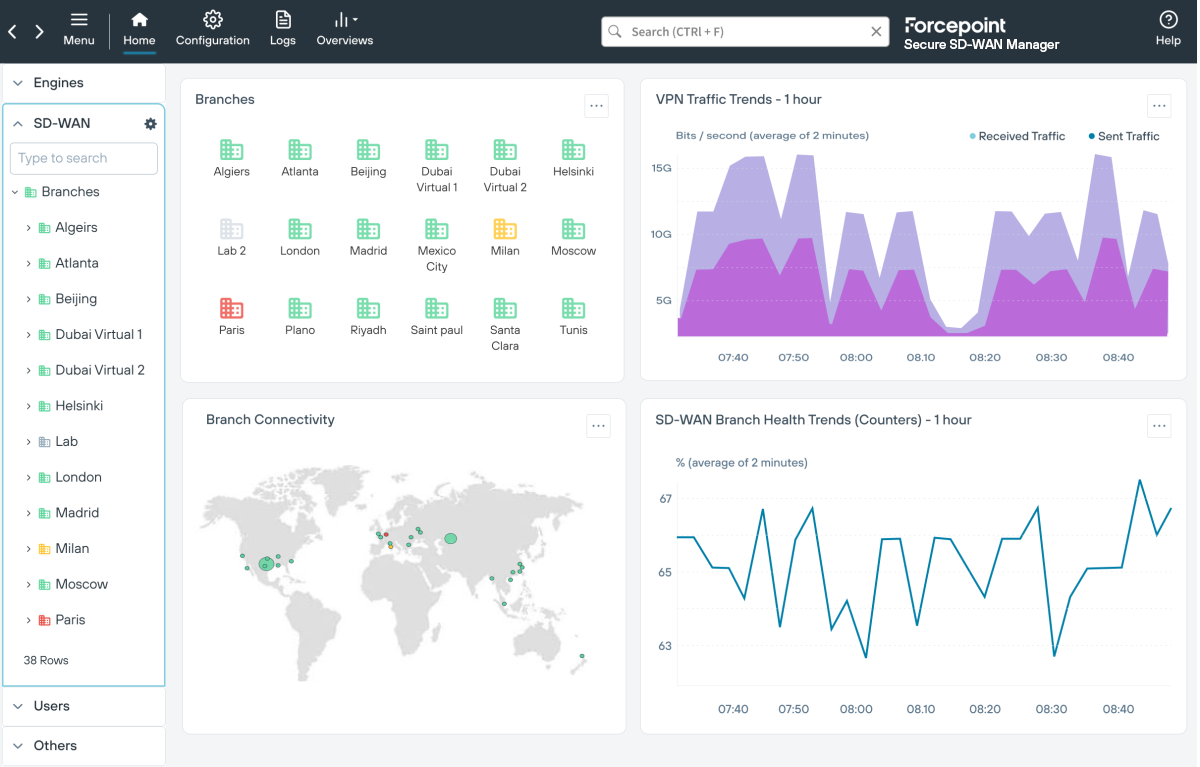 Forcepoint Secure SD-WAN is managed from a central console, enabling cloud-based deployment of hardware and implementation of network policies.