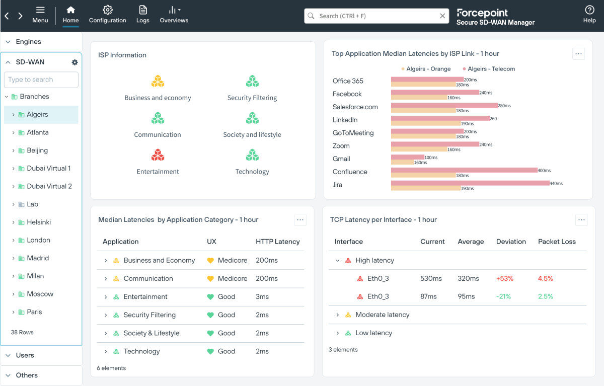 Forcepoint Secure SD-WAN provides a single pane of glass view into network security from one dashboard.