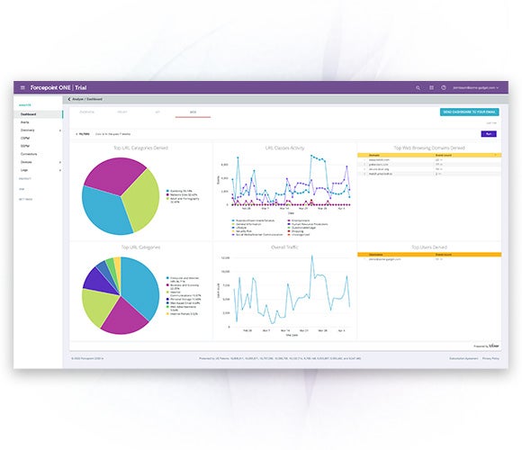 Forcepoint Secure Web Gateway (SWG) benefits from enhanced speed due to it be an on-device security tool.
