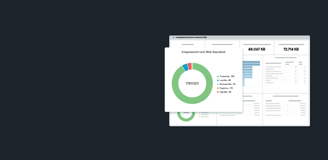 Forcepoint ONE Secure Web Gateway (SWG) gewährt in Echtzeit Einblicke in den Datenverkehr im Web.