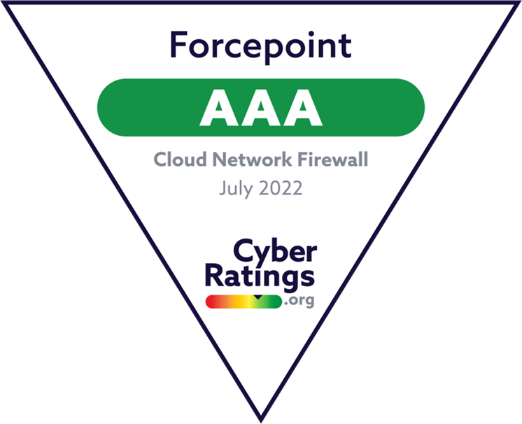 Forcepoint Cloud Network Firewall - AAA rating from CyberRatings.org