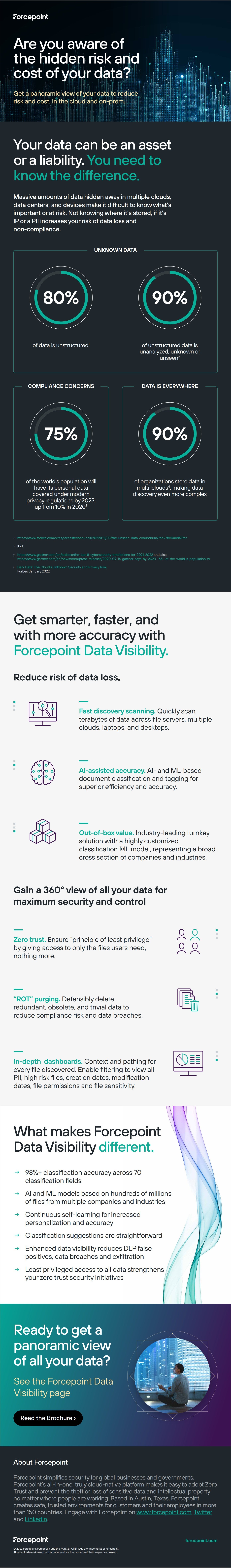 Forcepoint Data Visibility Infographic - Shine a Light on Dark Data