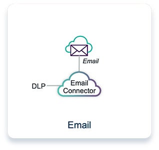 Securing Email - Forcepoint DLP