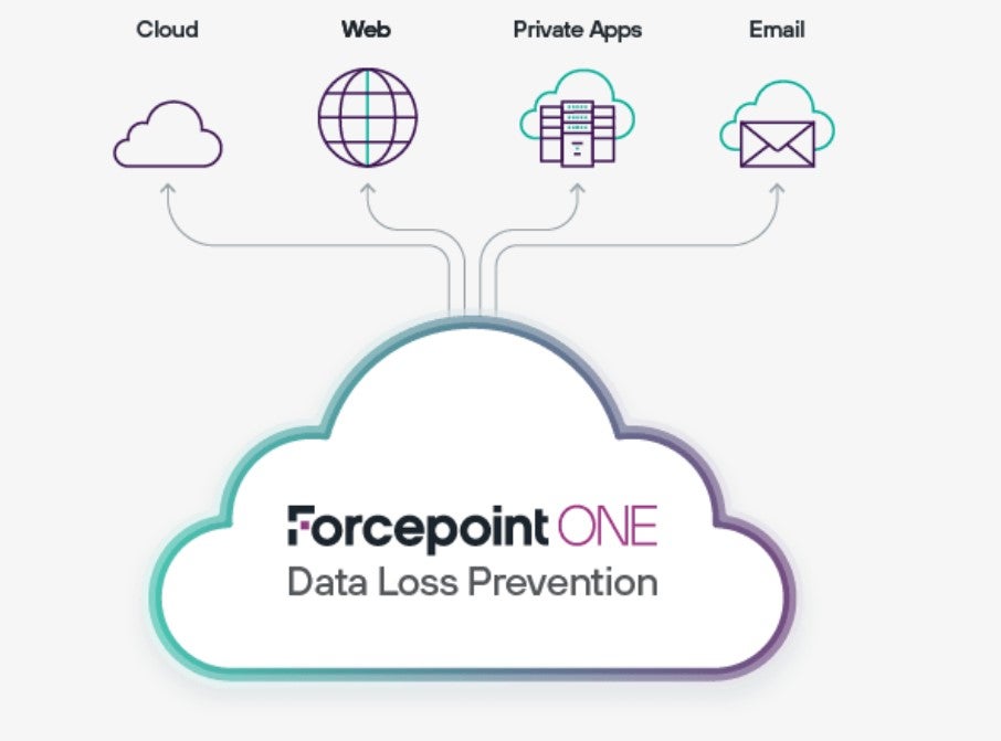Forcepoint ONE overview image