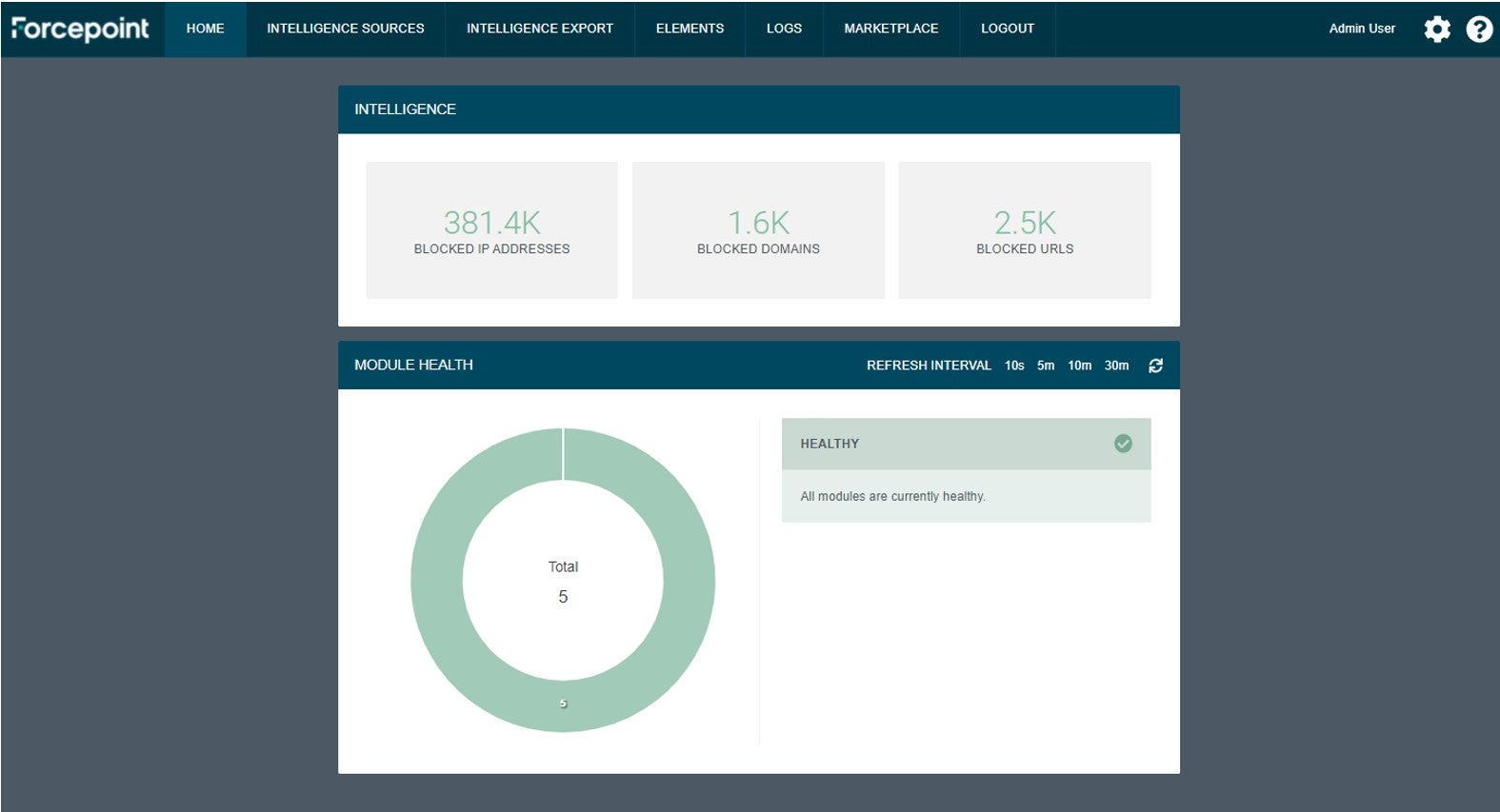 Forcepoint Dynamic Intelligence Manager