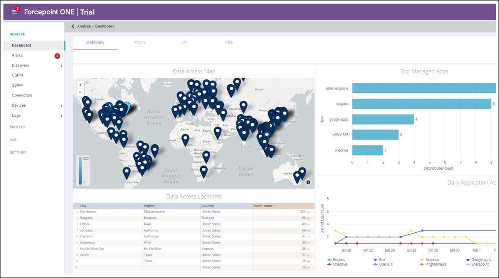 Forcepoint ONE console