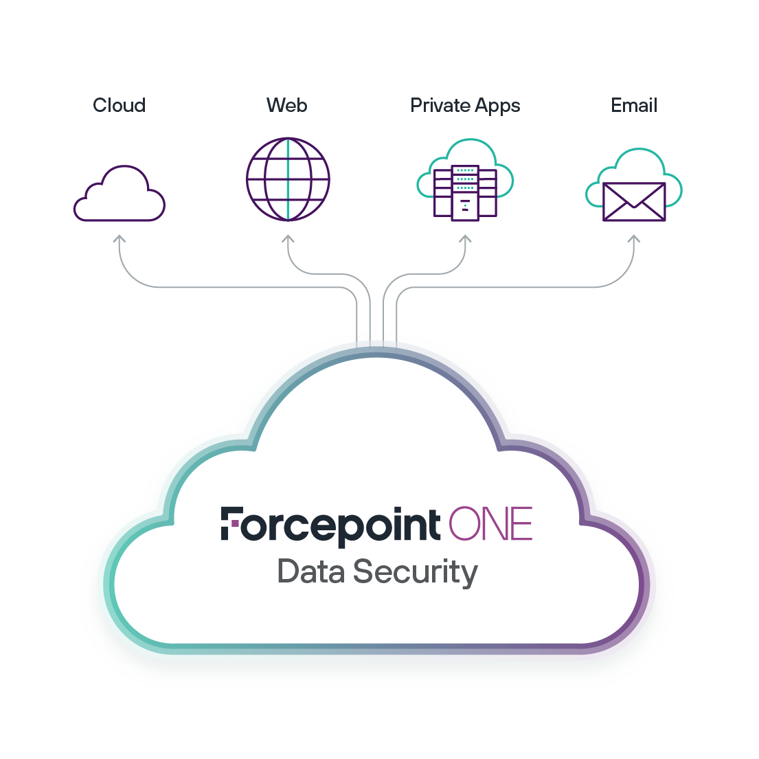 fpone-ds-graphics_data_security-forcepoint-one-data-security-530x530_0.png