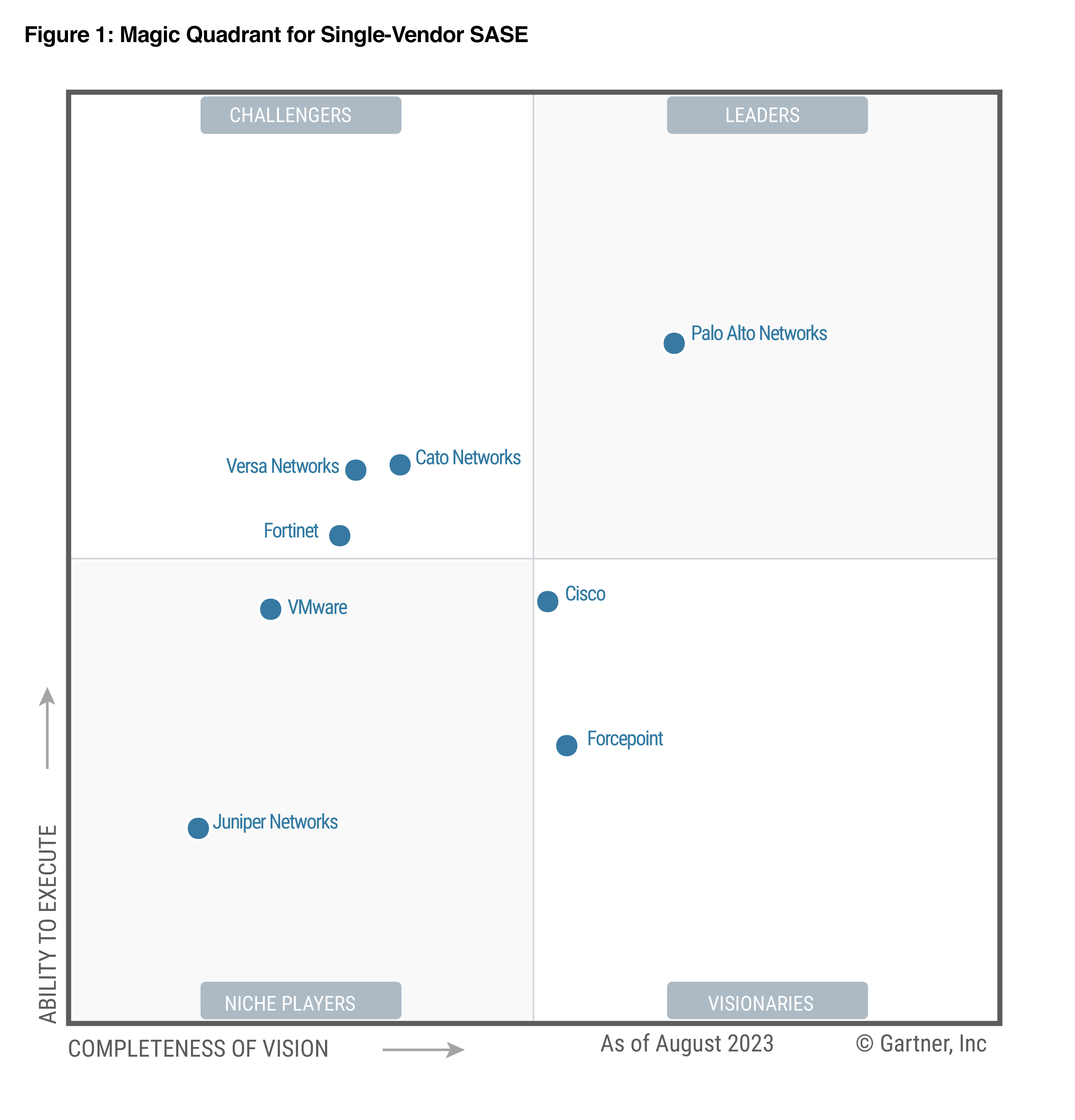 Gartner Magic Quadrant™ for Single-Vendor SASE