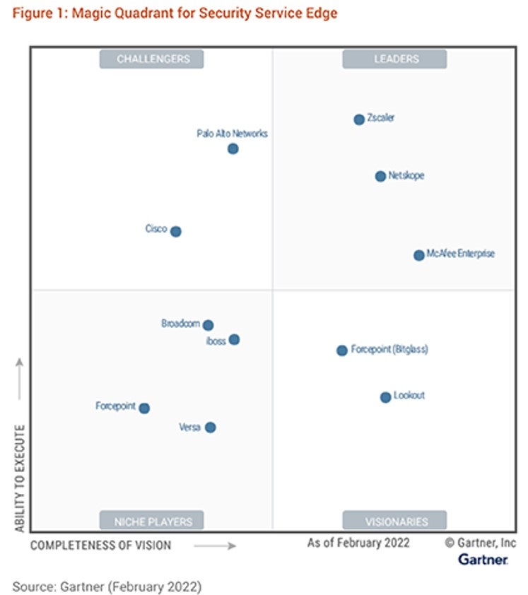 Gartner SSE Magic Quadrant Forcepoint