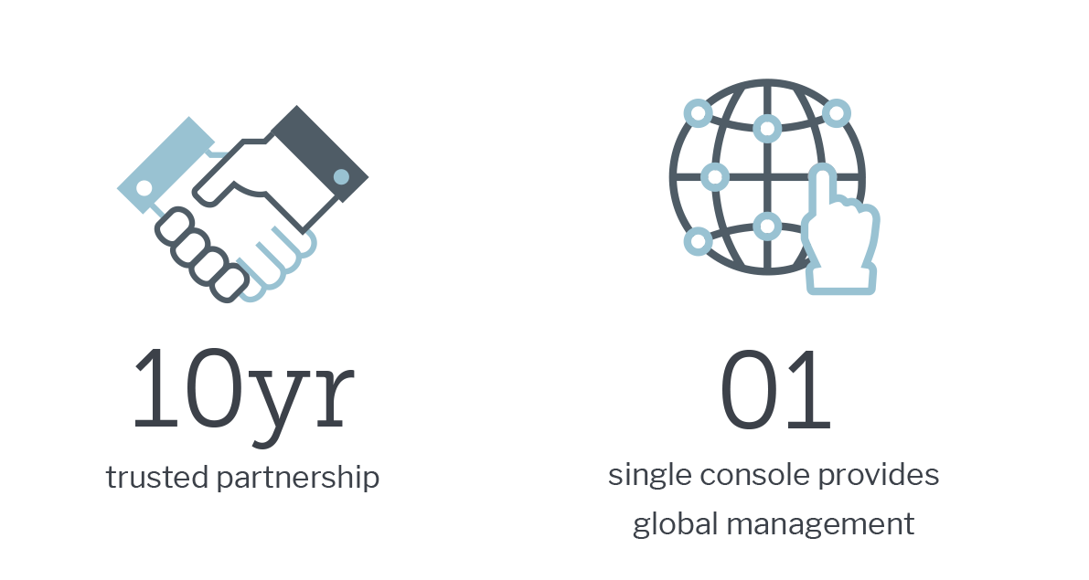 10 Year Trusted Partnership