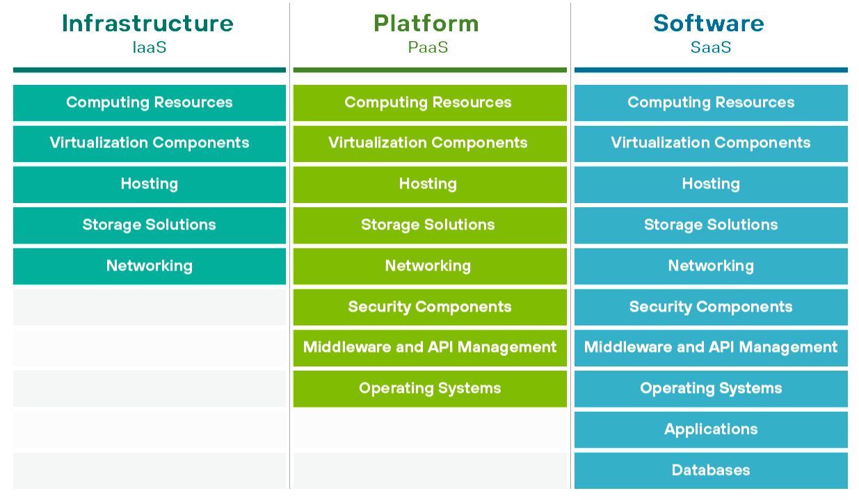 Cloud Security Automated And Self Healing It Peer Network