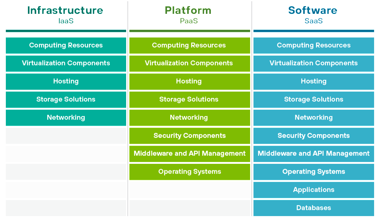 cloud access security broker forward proxy vs reverse proxy