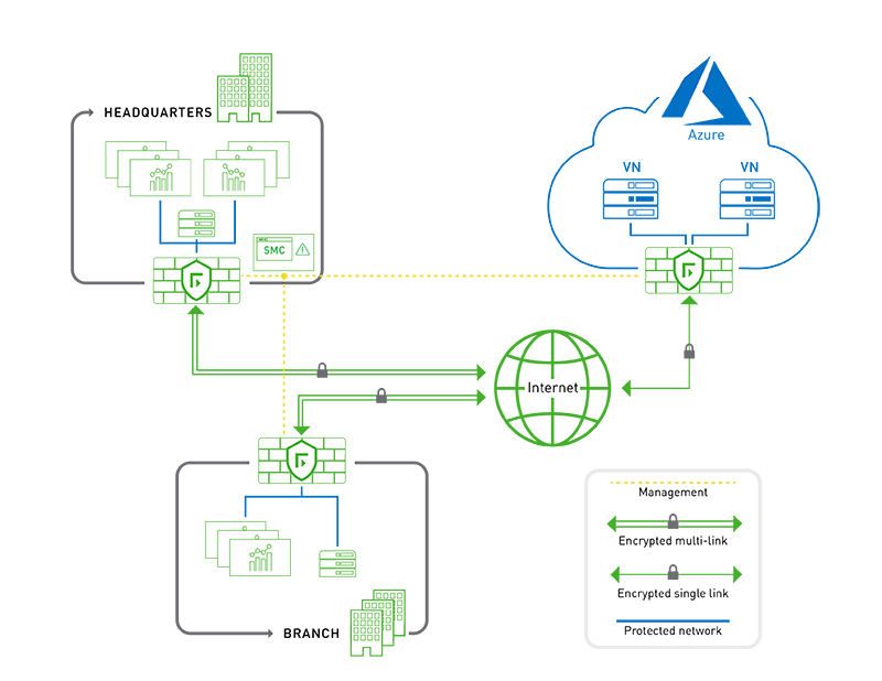 Securing Your Cloud – Inside and Out