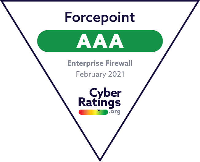 CyberRatings.org - AAA rating for Forcepoint NGFW