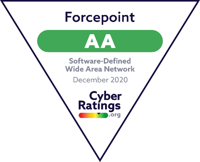 CyberRatings.org - AA rating for Forcepoint SD-WAN