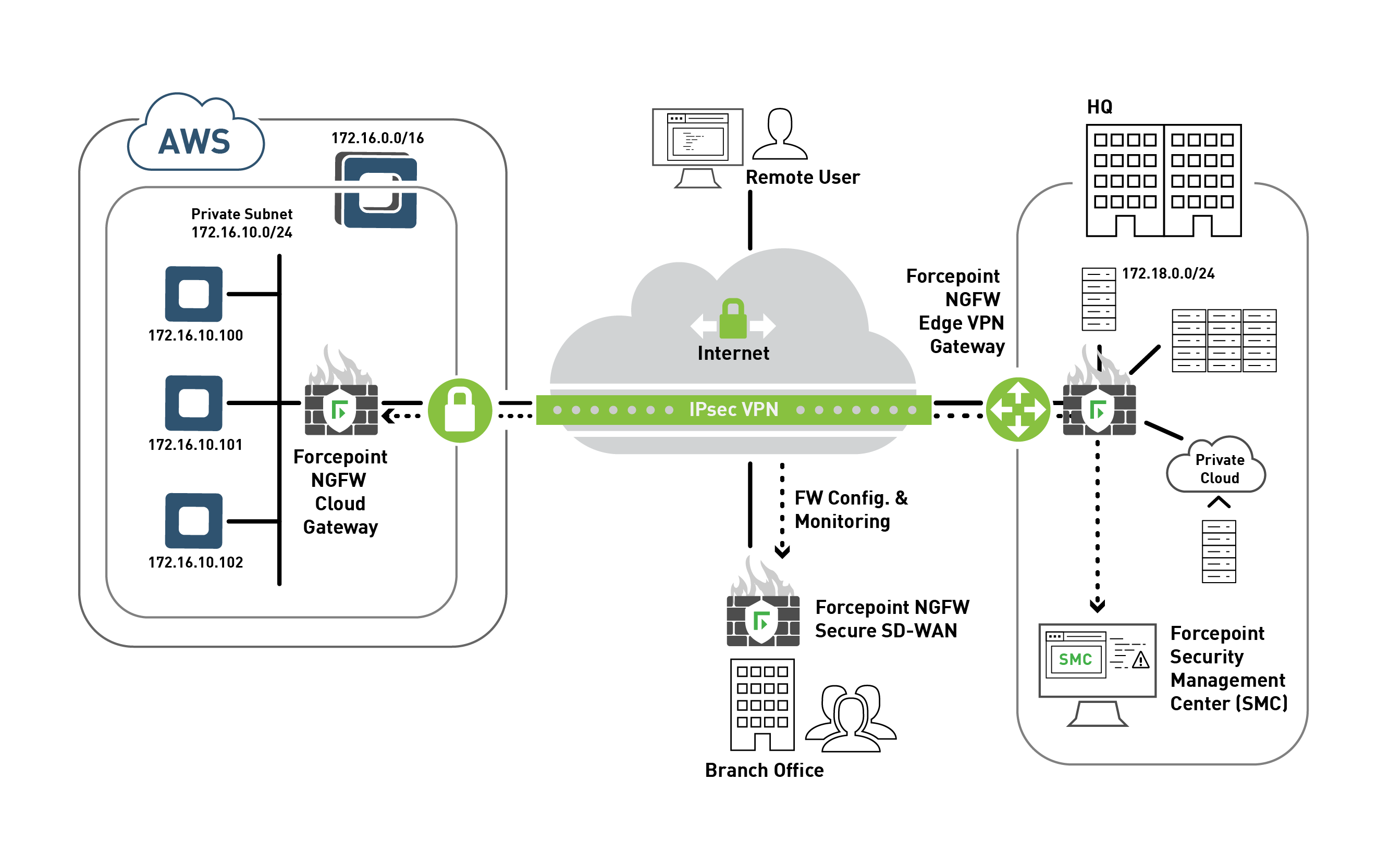 Securing Your Cloud – Inside and Out