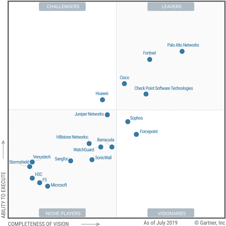 3 Times Visionary Forcepoint Recognized As Visionary For 3rd Year In A Row By Gartner Forcepoint