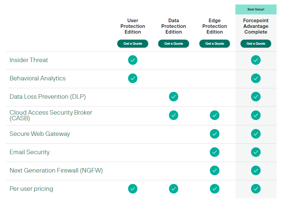 Forcepoint Advantage - Flexibile Enterprise Licensing Program