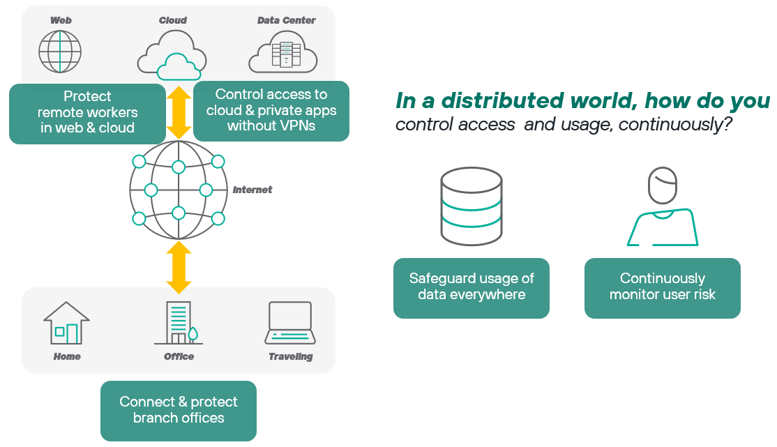 Forcepoint - New Path to SASE