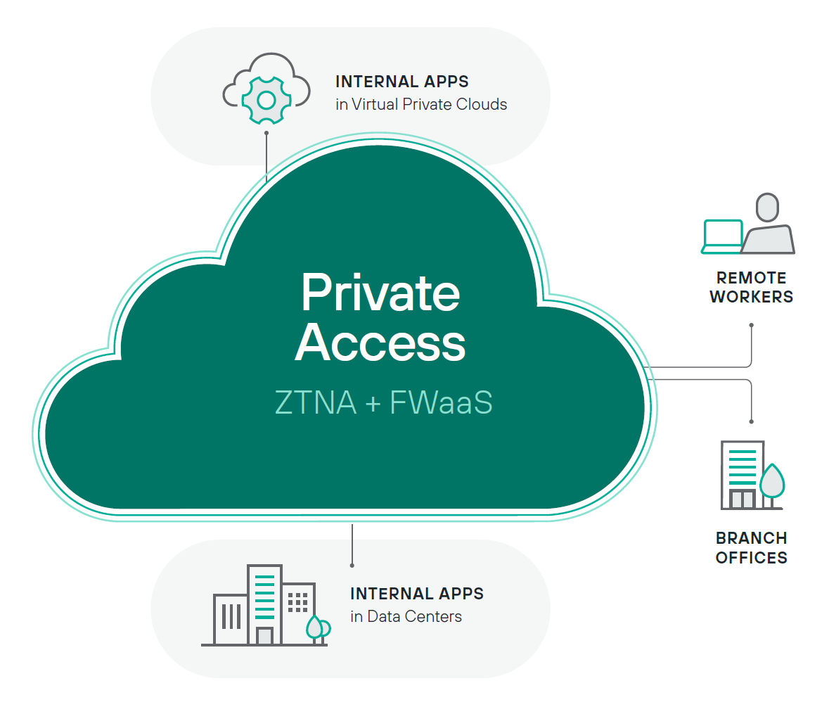 https://www.forcepoint.com/sites/default/files/inline/csg_diagram.png