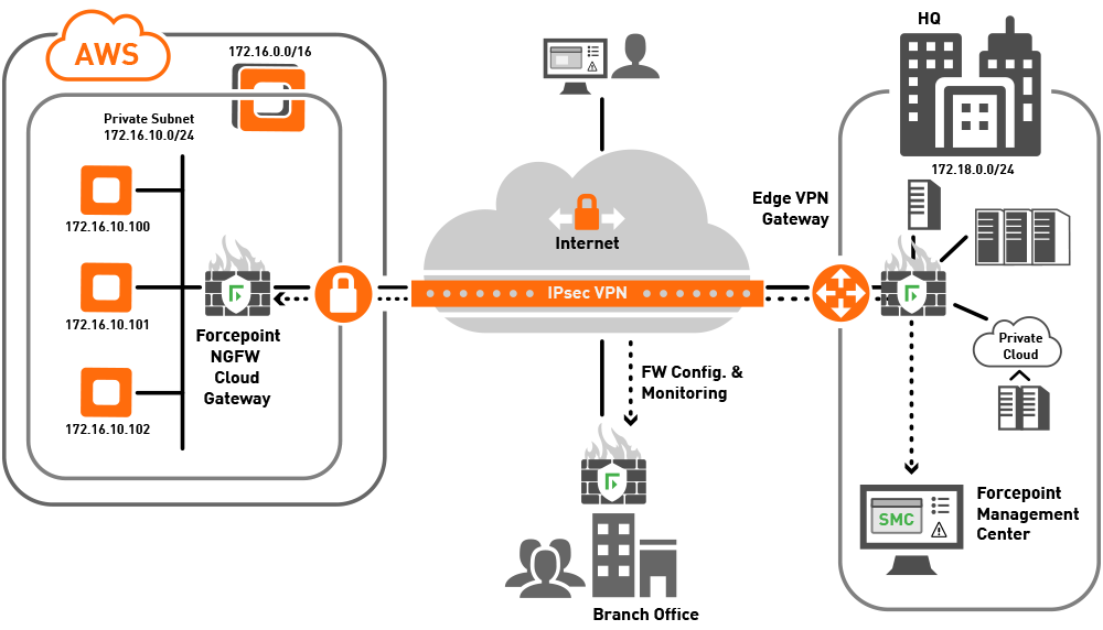 Securing Your Cloud – Inside and Out