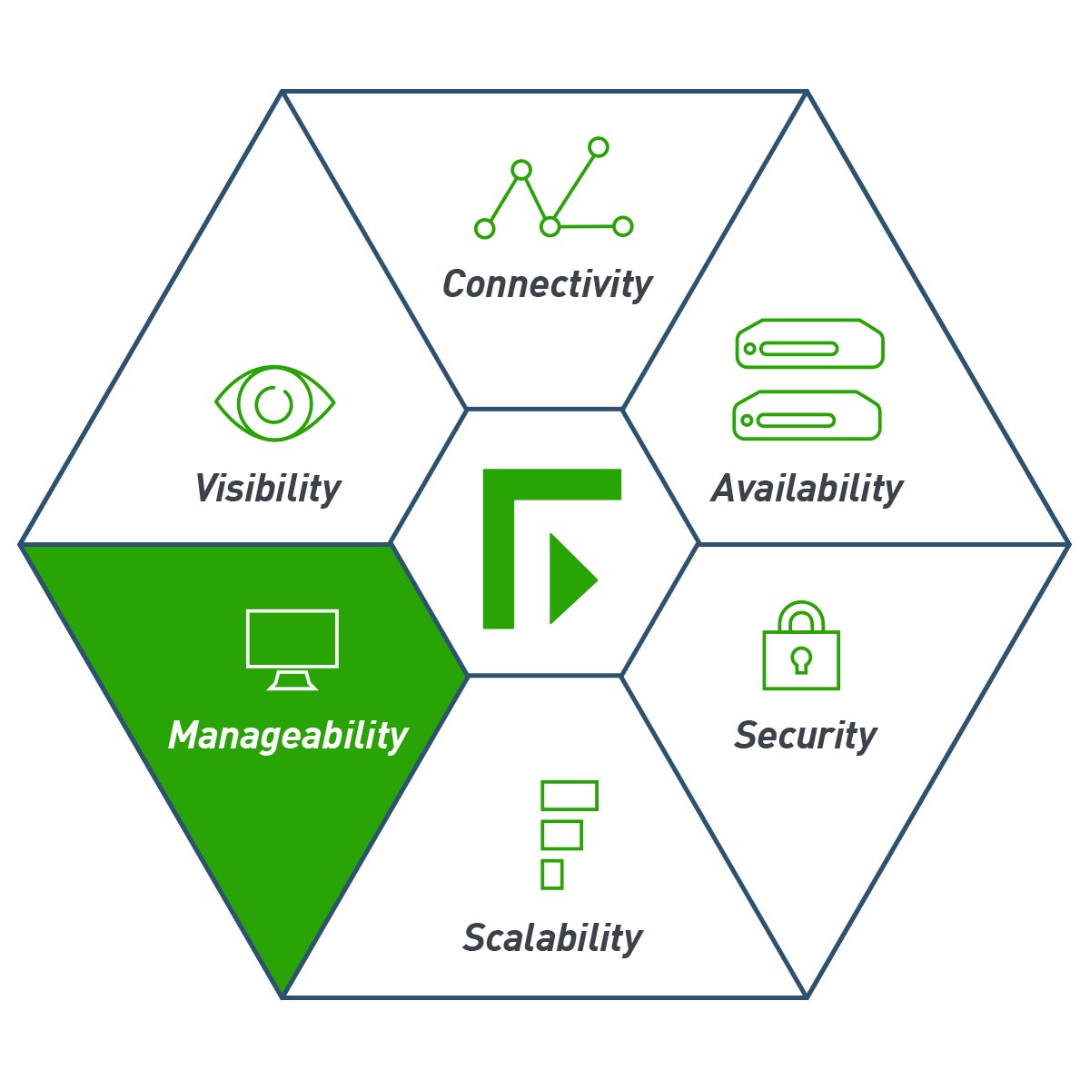 purpose of a gateway in a business process modelling