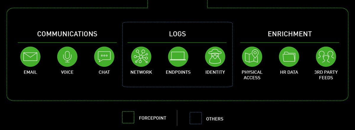 human risk platform