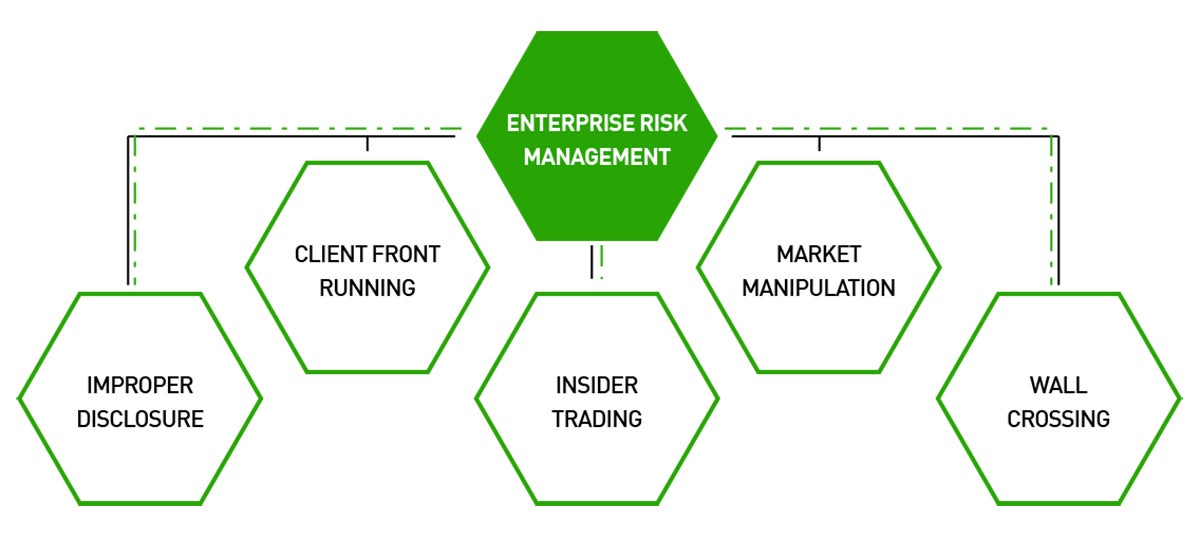 Key Compliance Use Cases - Enterprise Risk Management