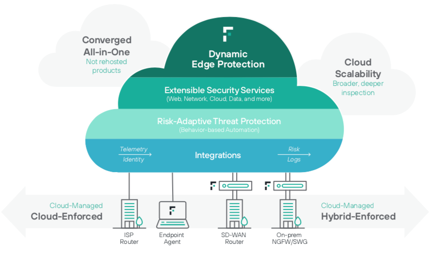 Forcepoint's DEP approach to SASE