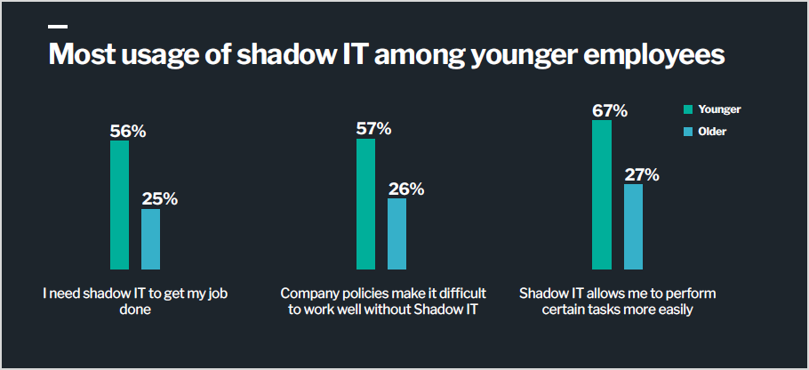 Forcepoint Tiny Crimes Report - Justofyong Shadow IT
