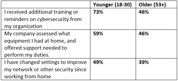 Forcepoint Tiny Crimes - Table 1 (Support offered by Employers)