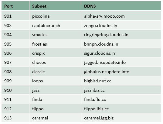 Hacker Operated A Massive IoT Botnet For 8 Years To Download Anime Videos - 1