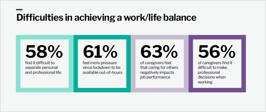 Forcepoint Tiny Crimes Report - Difficulties achieving work/life balance