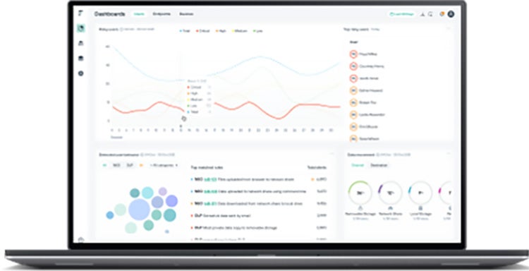 Forcepoint Risk-Adaptive Protection console