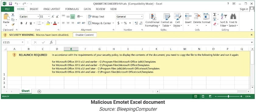 Malicious Emotet Excel Document - Source - Bleeping Computer