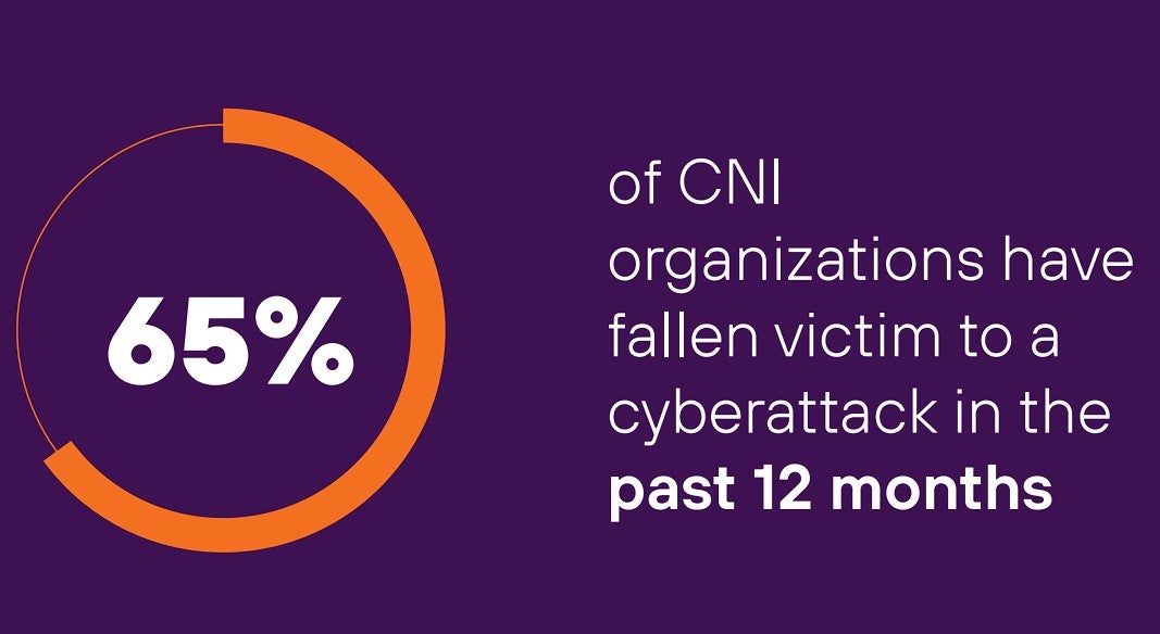 Forcepoint Panic Stations Report - 65% of CNI organizations image
