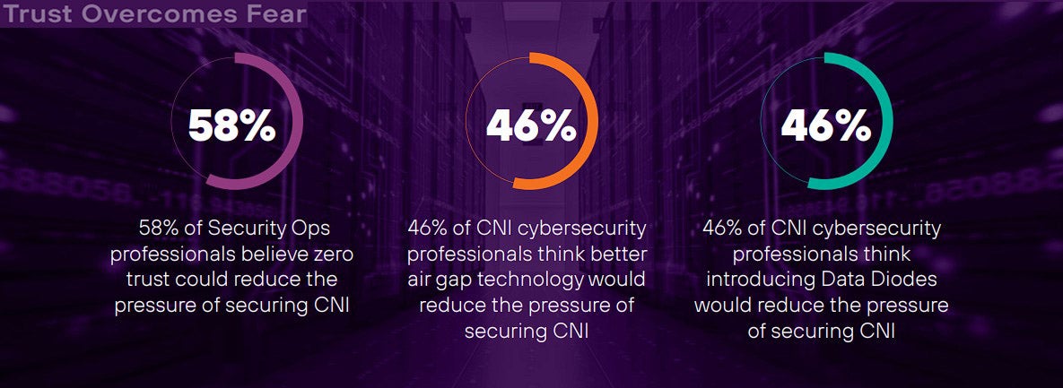 Forcepoint Panic Stations Report - Trust Overcomes Fear