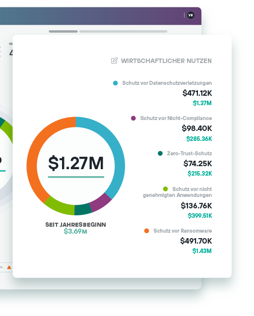 Screenshot of Forcepoint Insights