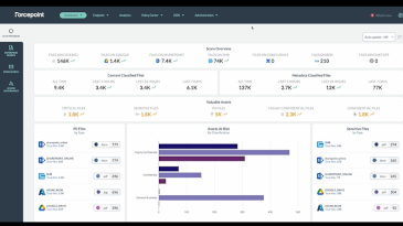 A view of the GUI for Forcepoint's DDR product