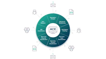 A diagram showing the various cyber threats which ACE helps protect against.